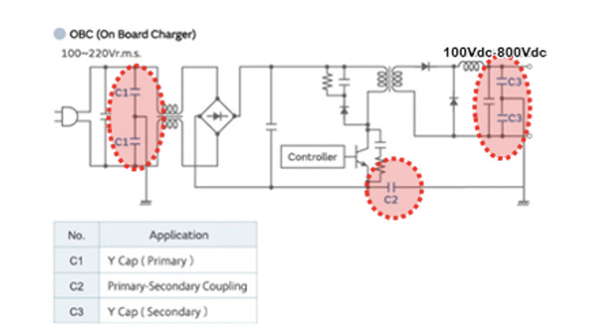 Murata offre una gamma completa di condensatori ceramici per i gruppi propulsori dei veicoli elettrici